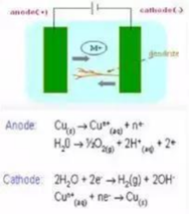 Electromigration display