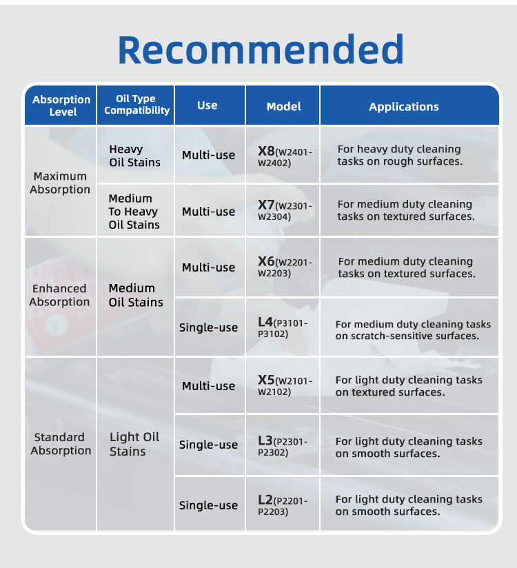 W2302 Universal Wiping Cloth (X7)