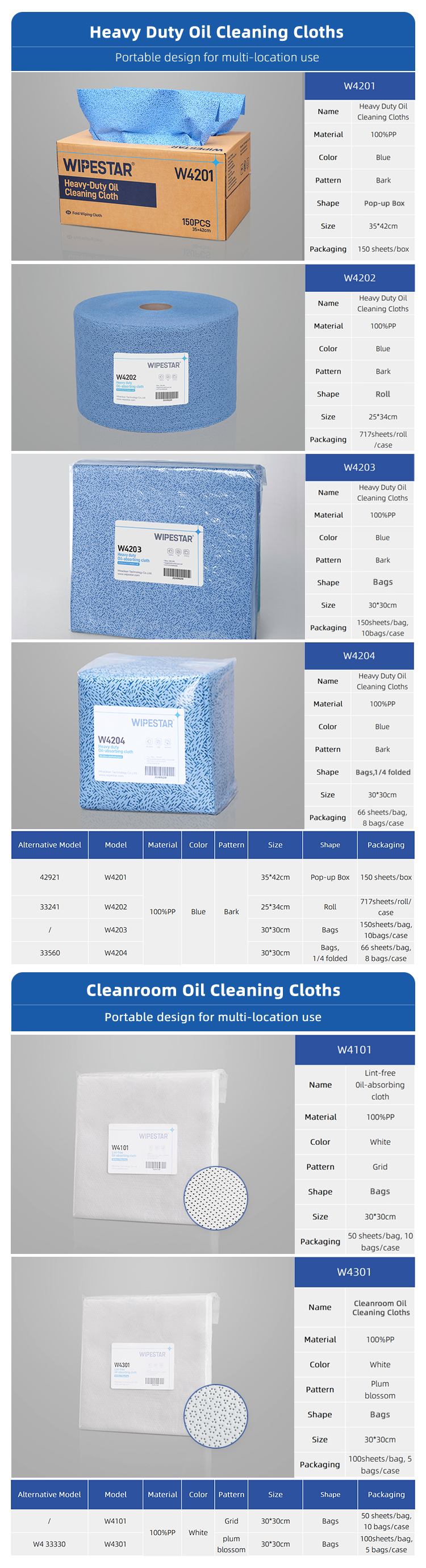 W4204 Heavy Duty Oil Cleaning Cloths