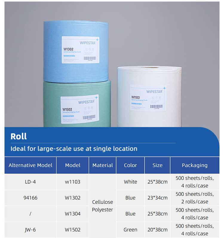 W1103 Multi-purpose Wipes
